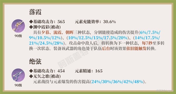 《原神》柯莱一图流培养指南