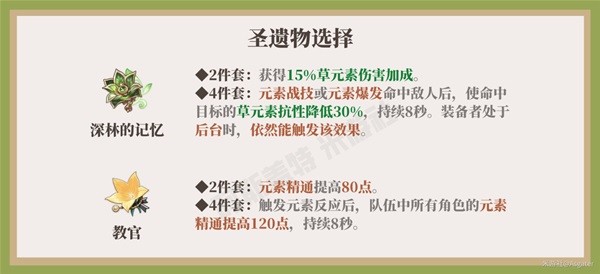 《原神》柯莱一图流培养指南