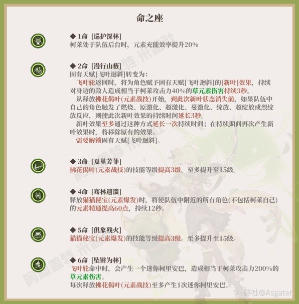 《原神》柯莱一图流培养指南