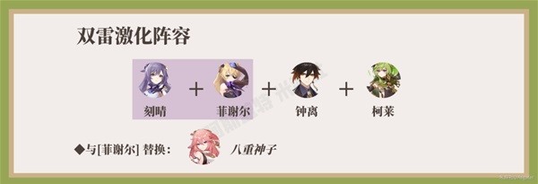《原神》柯莱一图流培养指南