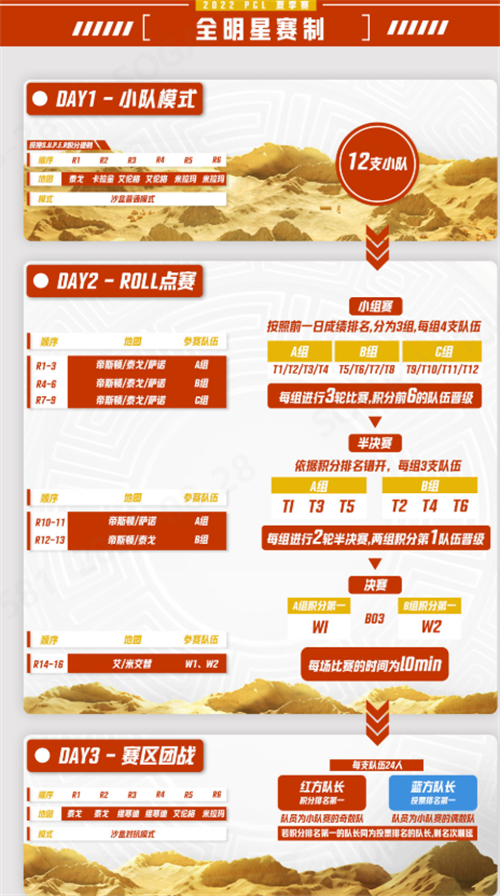 2022 PCL夏季赛全明星赛欢乐落幕 季后赛征程即将开启