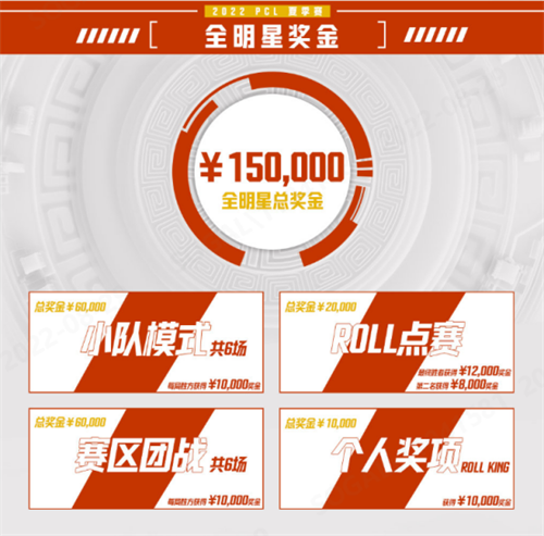 2022 PCL夏季赛全明星赛欢乐落幕 季后赛征程即将开启