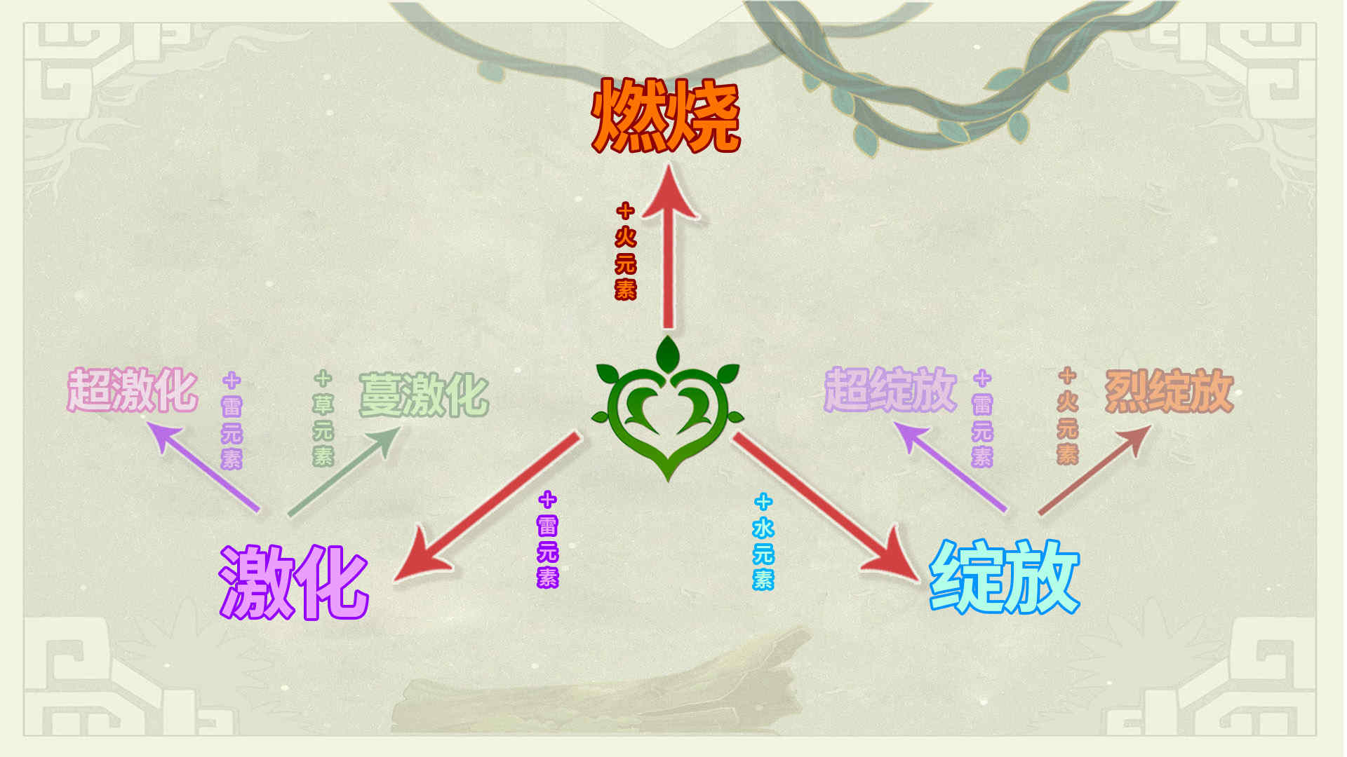 原神3.0版本限时活动雕琢童心第一天活动全攻略