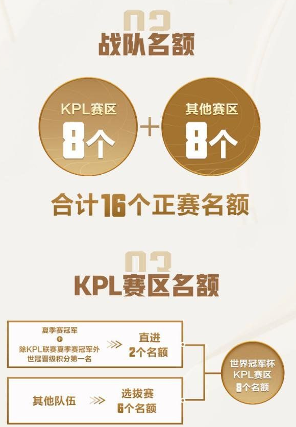 1661997753222032.png 2022王者荣耀世界杯队伍几分能进