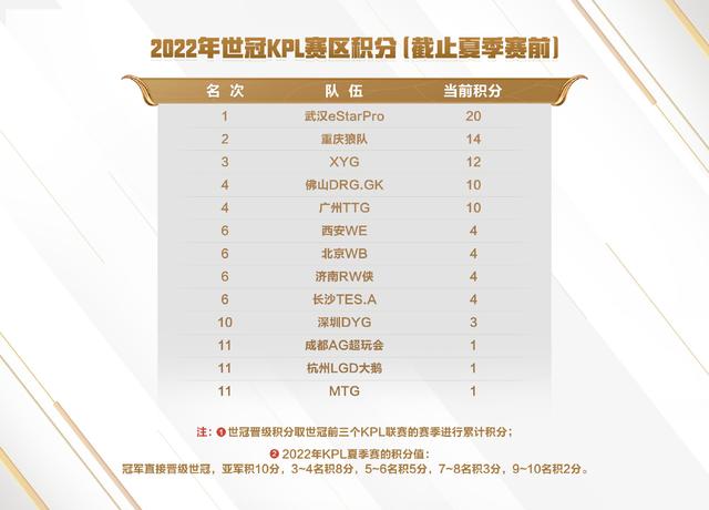 2022王者荣耀世界杯赛制是怎么样的