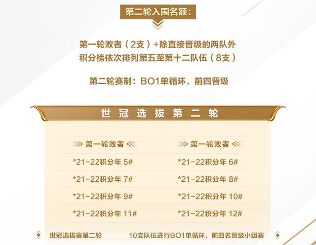 2022王者荣耀世界杯赛制是怎么样的
