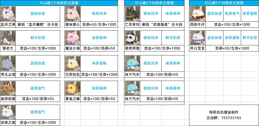 猫之城夏日活动攻略大全