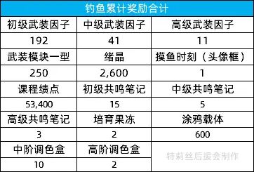 猫之城夏日活动攻略大全