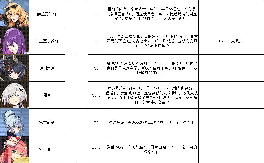 星火之歌最强阵容搭配推荐大全
