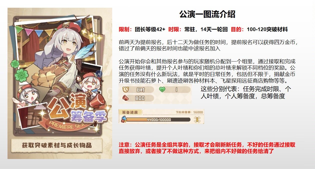 四叶草剧场公演攻略大全2022