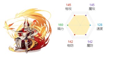 《洛克王国》诺格佩勒技能及性格推荐
