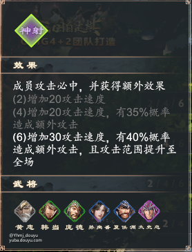 DOTA2三国自走棋郭嘉将射阵容攻略
