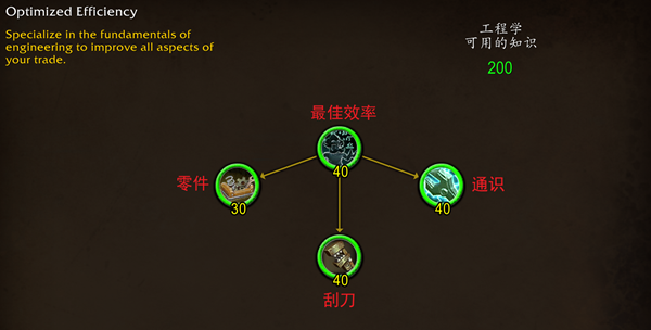魔兽世界巨龙时代工程天赋树一览