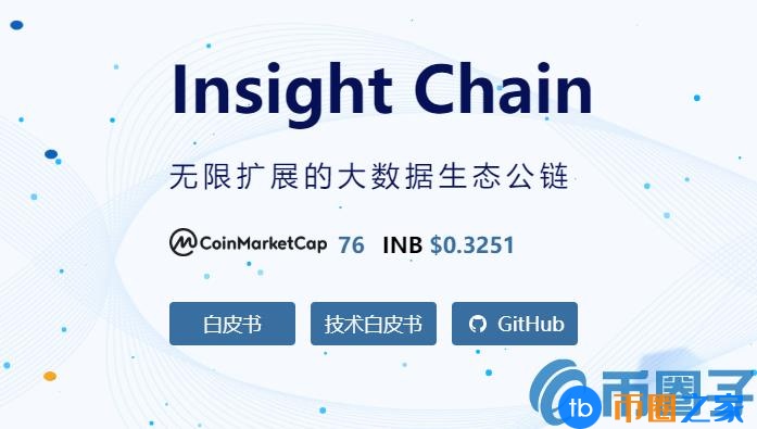 INB是什么币？INB币官网总量及上架交易平台介绍