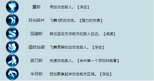 龙之谷世界战士技能加点策略