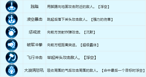 龙之谷世界战士技能加点策略