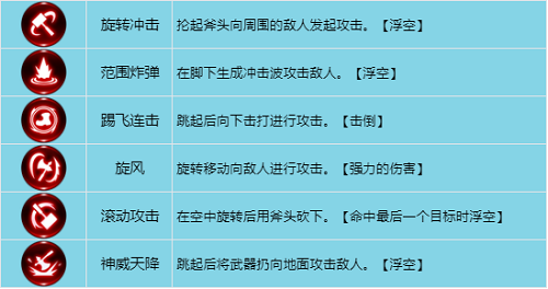 龙之谷世界战士技能加点策略
