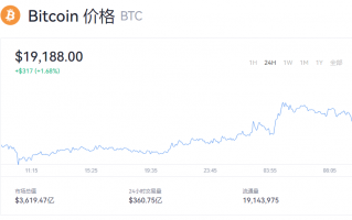 比特币最新价格多少钱一个？btc今日行情走势