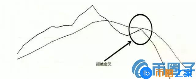 数字货币MACD指标怎么看？MACD指标炒币操作技巧汇总