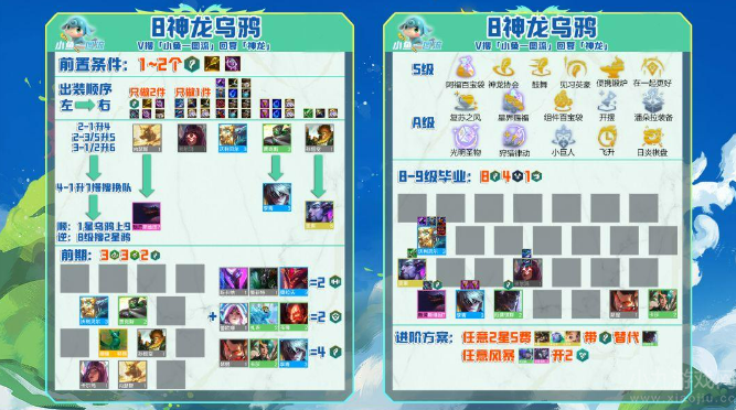 云顶之弈s7.5乌鸦怎么玩