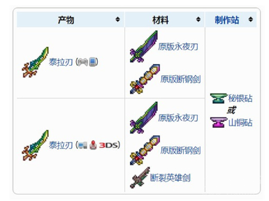 泰拉瑞亚泰拉之刃合成表