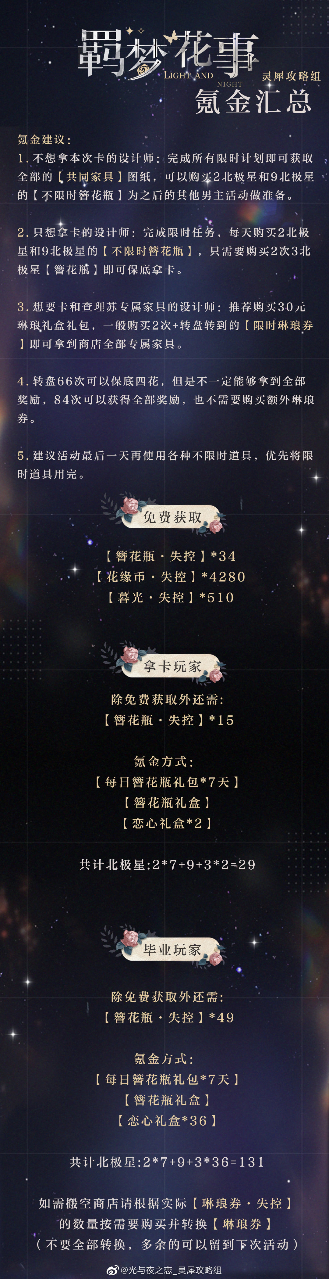 光与夜之恋羁梦花事失控活动攻略大全