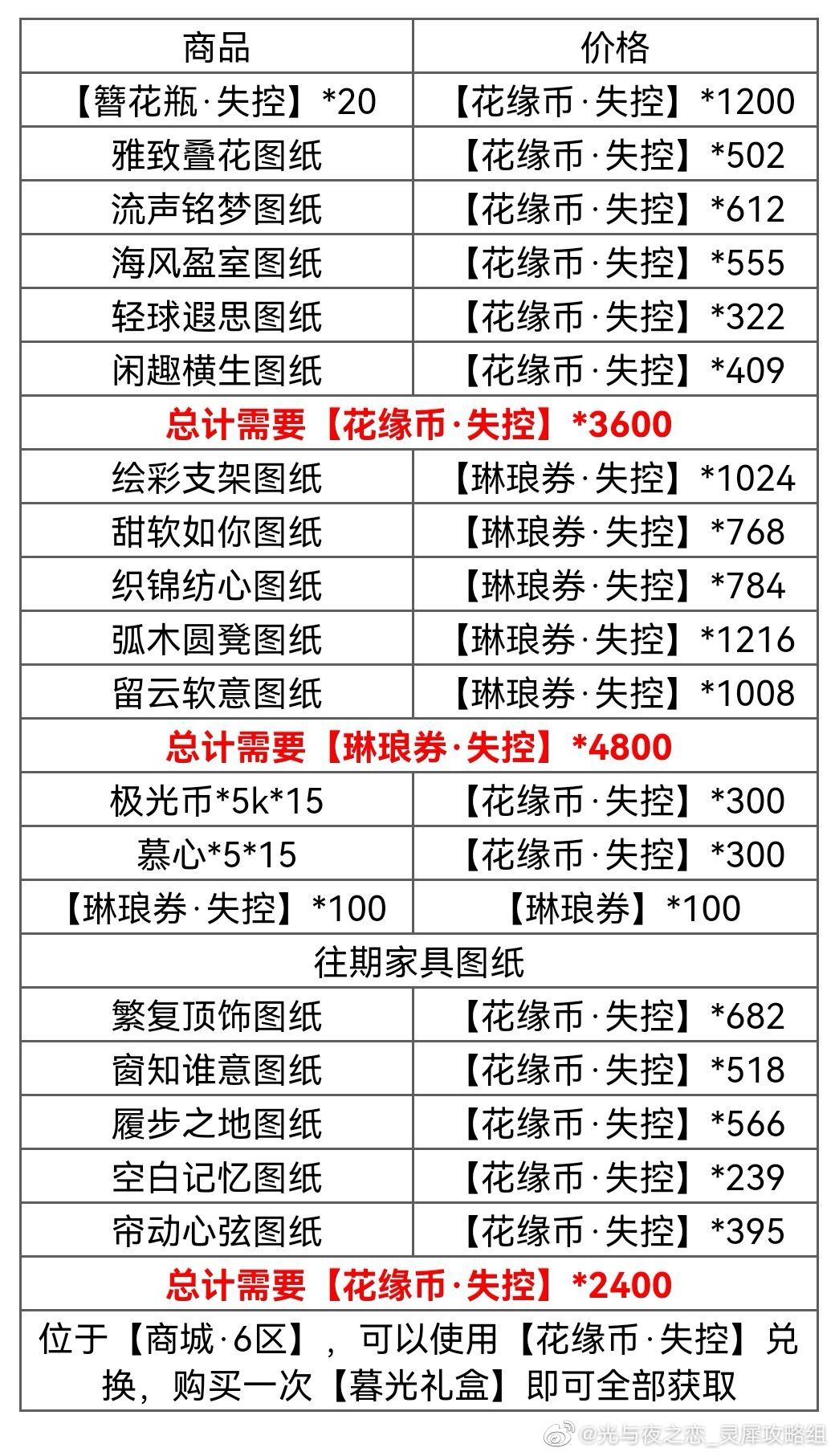 光与夜之恋羁梦花事失控活动攻略大全
