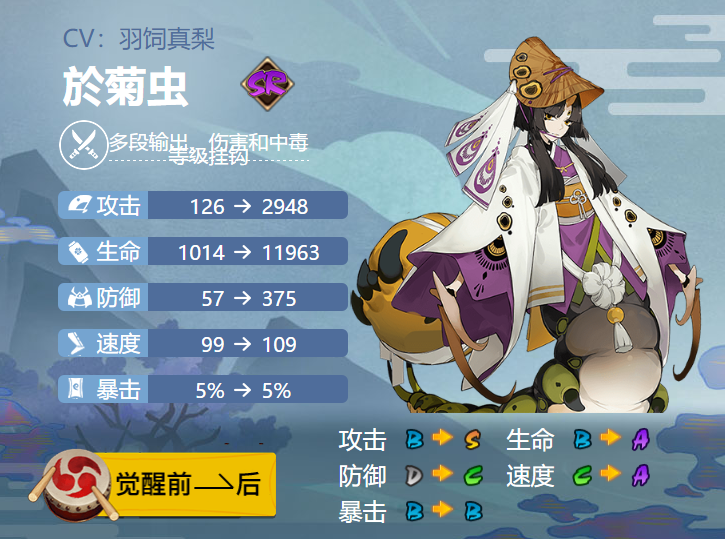 -SR於菊虫御魂搭配攻略