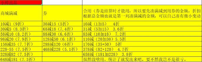 《召唤与合成2》商城满减购买攻略