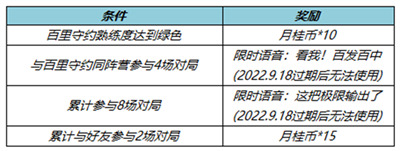 《王者荣耀》月桂币获得方法