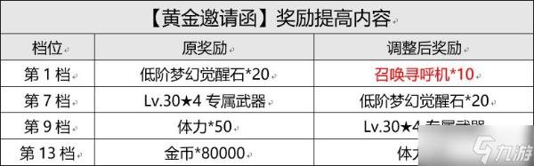 《坎公骑冠剑》9月15日更新内容一览2022