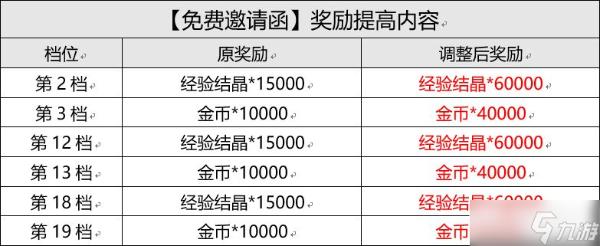 《坎公骑冠剑》9月15日更新内容一览2022