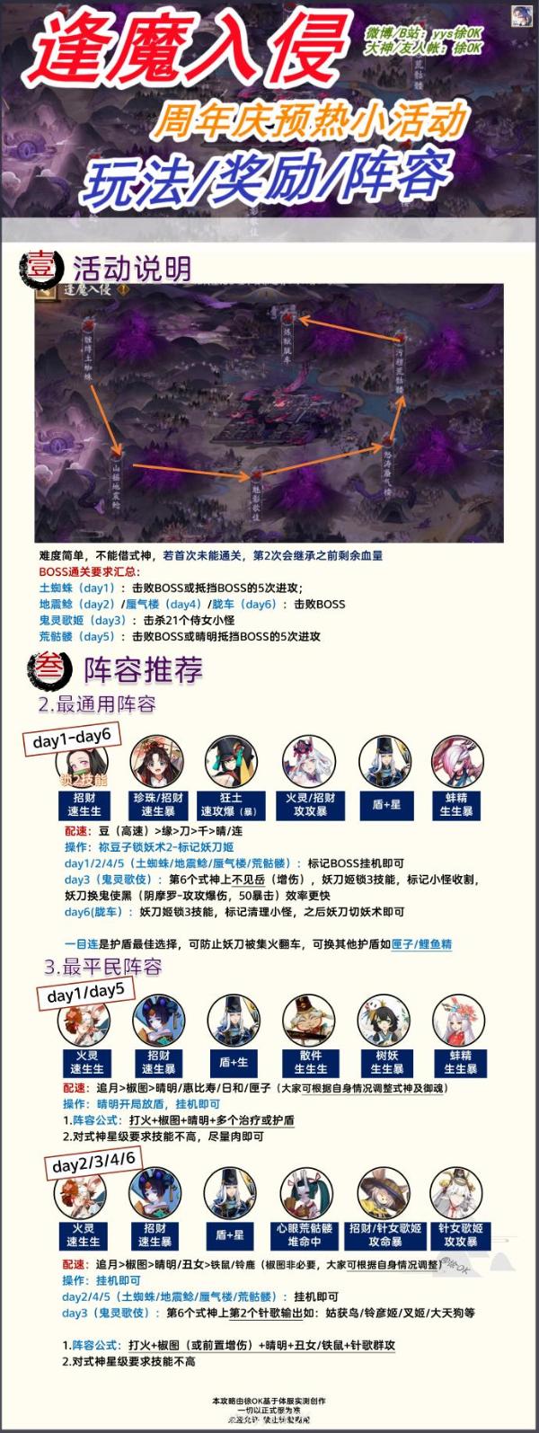 《阴阳师》逢魔入侵活动阵容奖励攻略