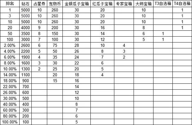 剑与远征宠物获取途径一览