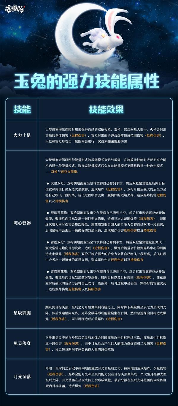 妄想山海玉兔技能强度解析-妄想山海玉兔技能怎么样[图]图片1