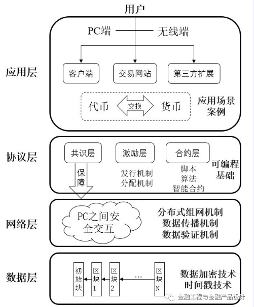 区块链技术龙头公司_哪家证券公司用了区块链的技术_site8btc.com 区块链技术公链