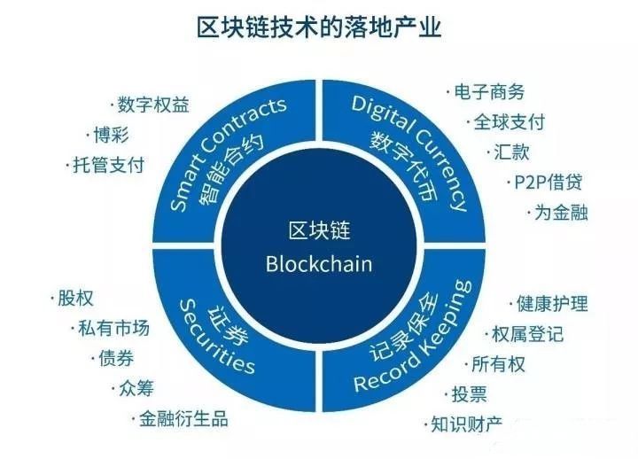 哪家证券公司用了区块链的技术_site8btc.com 区块链技术公链_区块链技术龙头公司