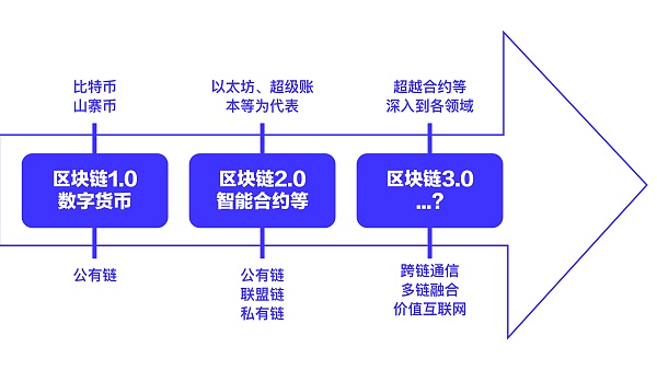 区块链技术龙头公司_哪家证券公司用了区块链的技术_site8btc.com 区块链技术公链