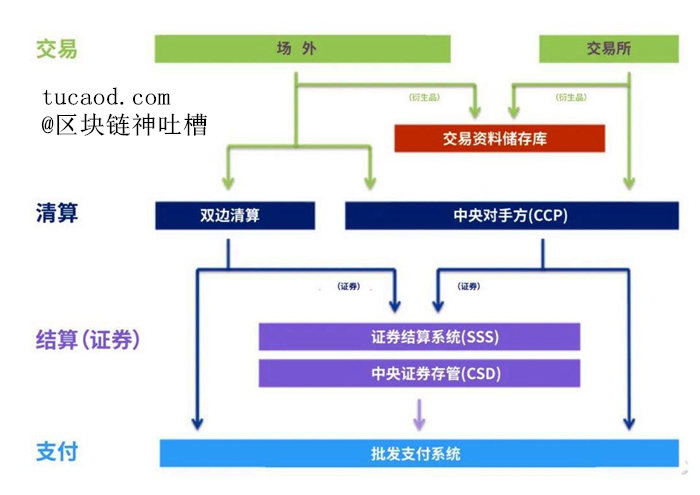 哪家证券公司用了区块链的技术_site8btc.com 区块链技术公链_区块链技术龙头公司