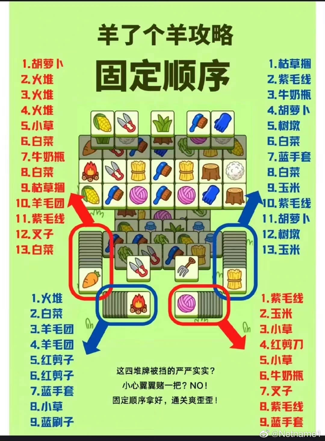 《羊了个羊》砖块固定顺序介绍