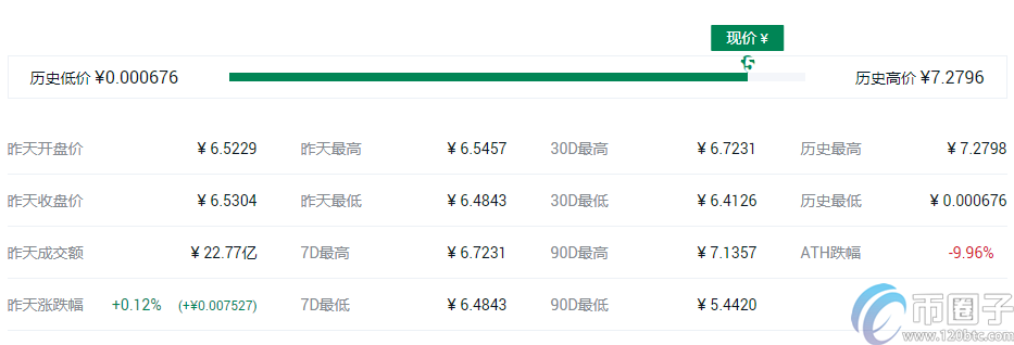 2022稳定币是什么意思，有什么价值2020年稳定币盘点