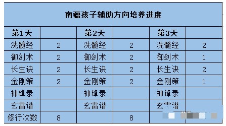 梦幻新诛仙南疆孩子培养攻略