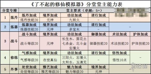 玩咖