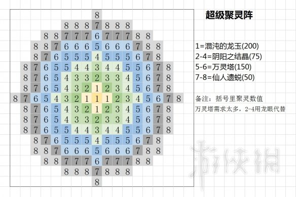 玩咖