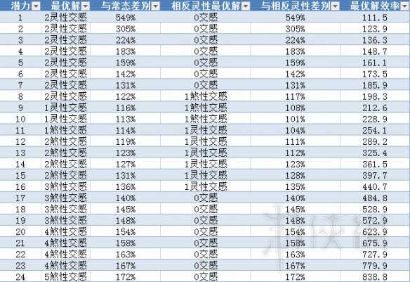 《了不起的修仙模拟器》怎么炼精化气怎么玩？炼精化气方法分享