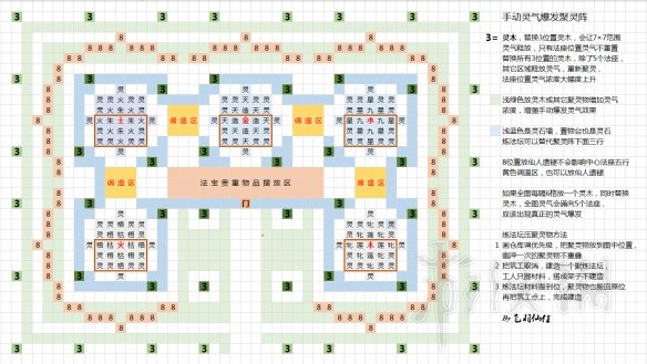 《了不起的修仙模拟器》聚灵镇怎么做？手动聚灵镇做法一览