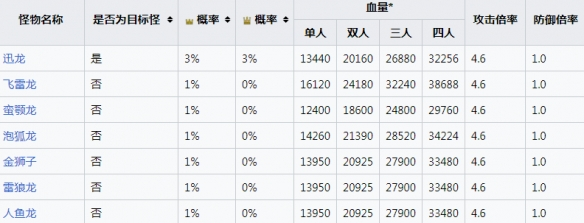 怪物猎人崛起图片4