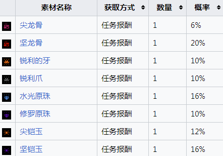怪物猎人崛起图片5