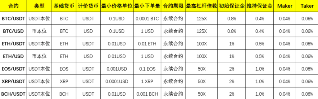 BiKi交易所交易手续费，合约手续费介绍第2张