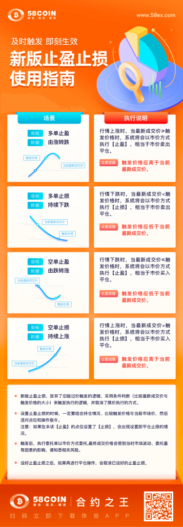 8COIN交易所合约止盈止损逻辑说明（市价/限价）58COIN交易所合约止盈止损逻辑说明（市价/限价）第1张"
